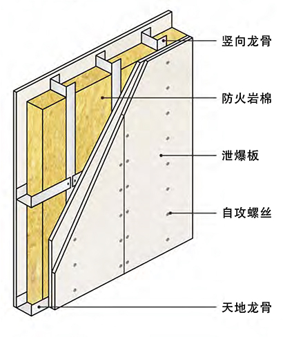 贵州防火墙,贵州抗爆墙,贵州泄爆墙