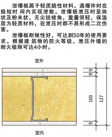 贵州防火墙,贵州抗爆墙,贵州泄爆墙